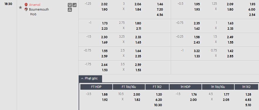 Soi kèo phạt góc Arsenal vs Bournemouth, 18h30 ngày 11/04 - Ảnh 1