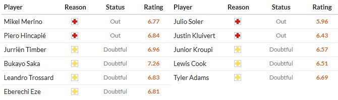Soi kèo phạt góc Arsenal vs Bournemouth, 18h30 ngày 11/04 - Ảnh 2