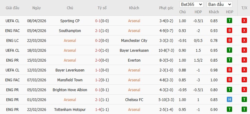 Soi kèo phạt góc Arsenal vs Bournemouth, 18h30 ngày 11/04 - Ảnh 4