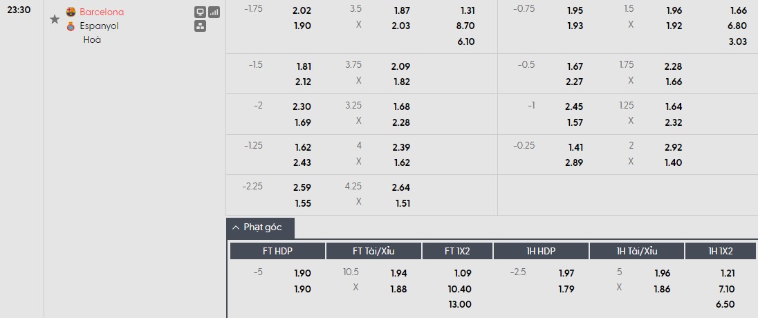 Soi kèo phạt góc Barcelona vs Espanyol, 23h30 ngày 11/04 - Ảnh 1