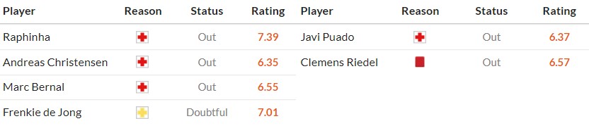 Soi kèo phạt góc Barcelona vs Espanyol, 23h30 ngày 11/04 - Ảnh 2