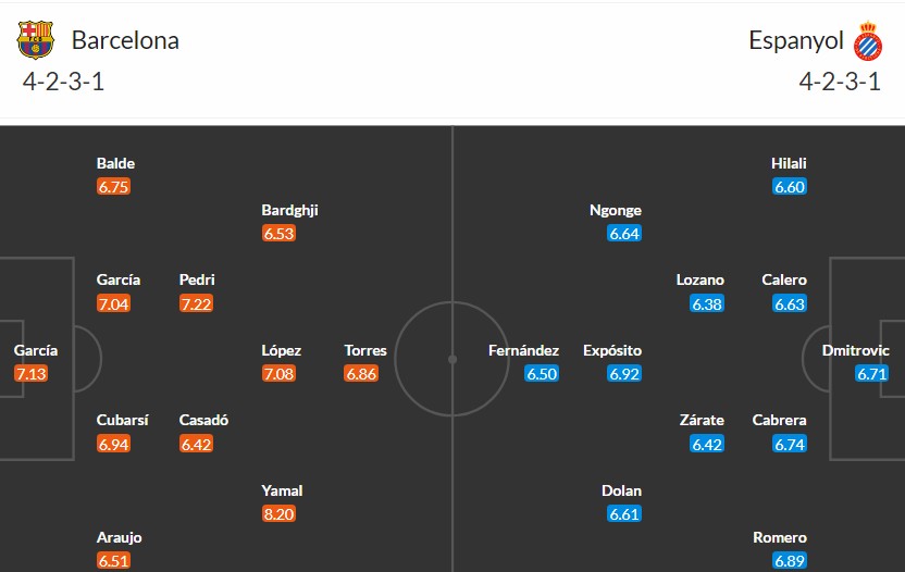 Soi kèo phạt góc Barcelona vs Espanyol, 23h30 ngày 11/04 - Ảnh 3