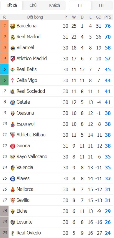 Soi kèo phạt góc Barcelona vs Espanyol, 23h30 ngày 11/04 - Ảnh 7