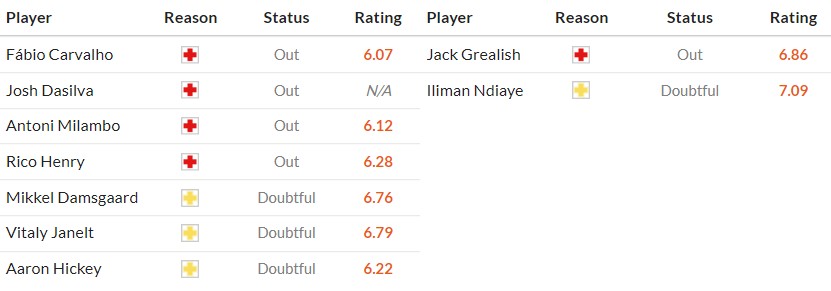 Soi kèo phạt góc Brentford vs Everton, 21h ngày 11/04 - Ảnh 2