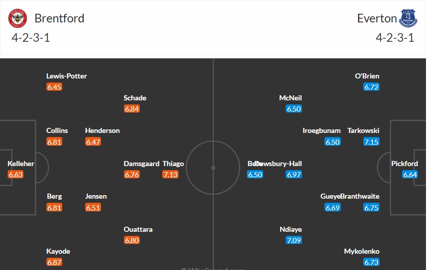Soi kèo phạt góc Brentford vs Everton, 21h ngày 11/04 - Ảnh 3