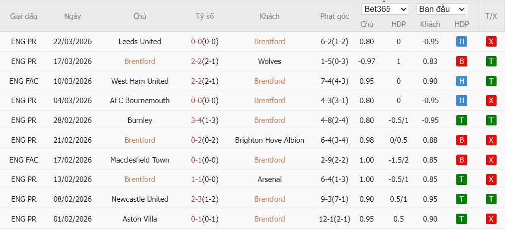 Soi kèo phạt góc Brentford vs Everton, 21h ngày 11/04 - Ảnh 4