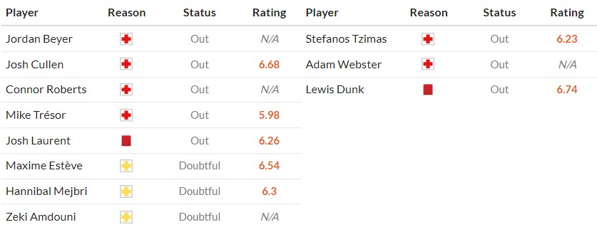 Soi kèo phạt góc Burnley vs Brighton, 21h ngày 11/04 - Ảnh 2