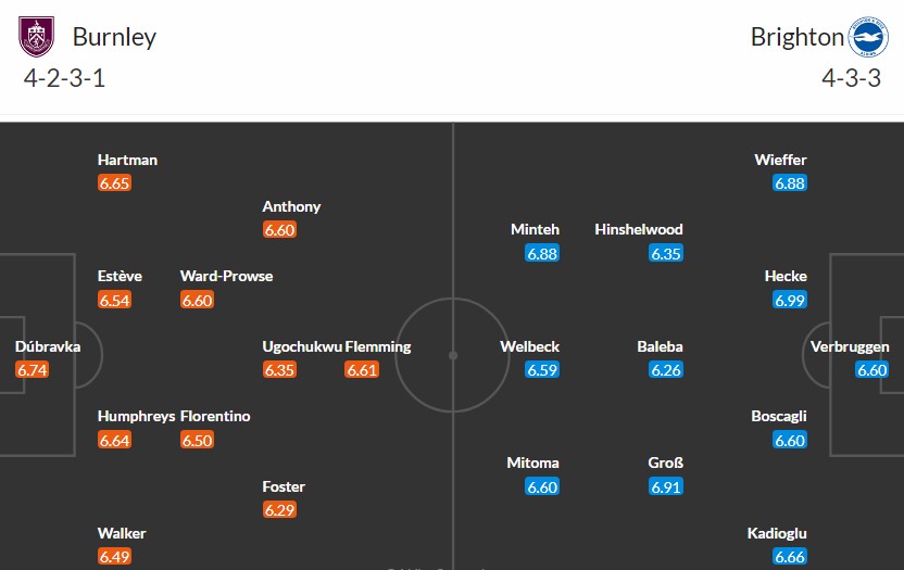 Soi kèo phạt góc Burnley vs Brighton, 21h ngày 11/04 - Ảnh 3