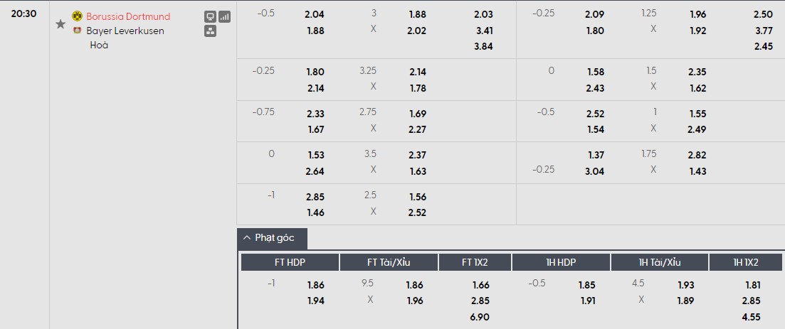 Soi kèo phạt góc Dortmund vs Leverkusen, 20h30 ngày 11/04 - Ảnh 1