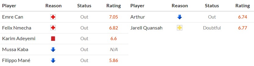 Soi kèo phạt góc Dortmund vs Leverkusen, 20h30 ngày 11/04 - Ảnh 2