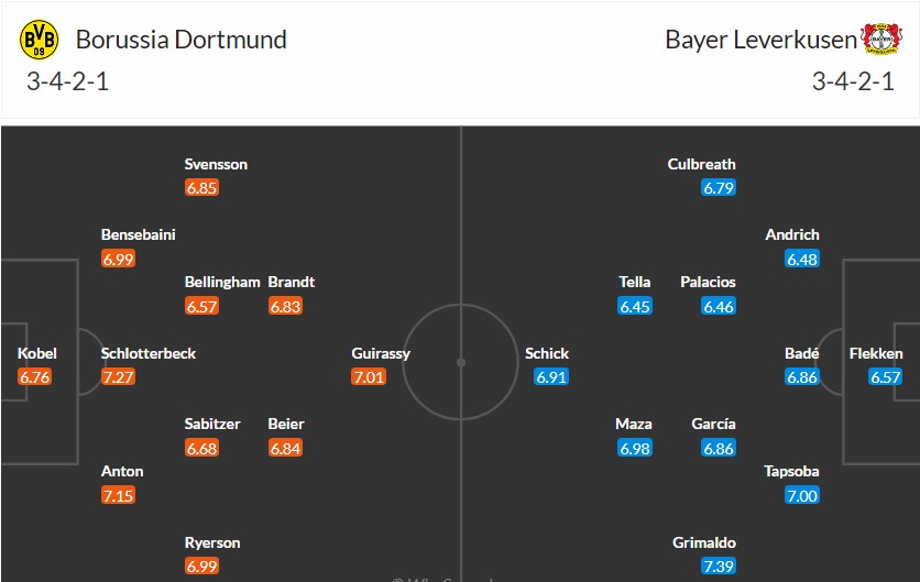 Soi kèo phạt góc Dortmund vs Leverkusen, 20h30 ngày 11/04 - Ảnh 3