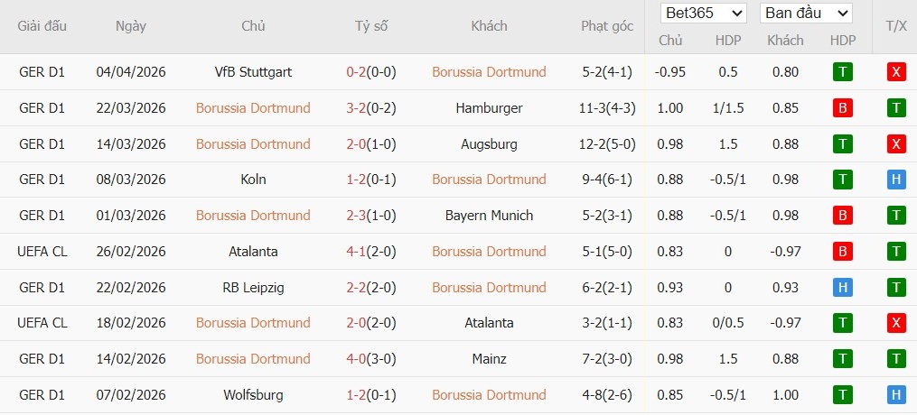 Soi kèo phạt góc Dortmund vs Leverkusen, 20h30 ngày 11/04 - Ảnh 4