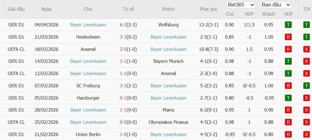 Soi kèo phạt góc Dortmund vs Leverkusen, 20h30 ngày 11/04 - Ảnh 5