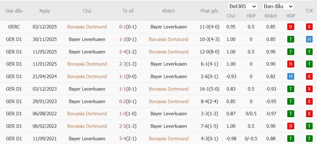Soi kèo phạt góc Dortmund vs Leverkusen, 20h30 ngày 11/04 - Ảnh 6