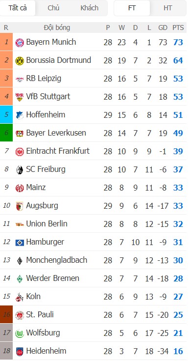 Soi kèo phạt góc Dortmund vs Leverkusen, 20h30 ngày 11/04 - Ảnh 7