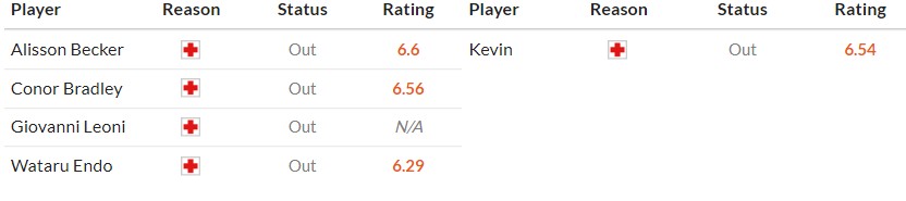 Soi kèo phạt góc Liverpool vs Fulham, 23h30 ngày 11/04 - Ảnh 2