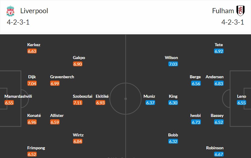 Soi kèo phạt góc Liverpool vs Fulham, 23h30 ngày 11/04 - Ảnh 3