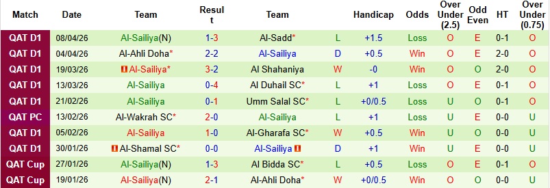 Nhận định, Soi kèo Al-Arabi vs Al-Sailiya 23h30 ngày 13/4: Chủ nhà áp đảo - Ảnh 4