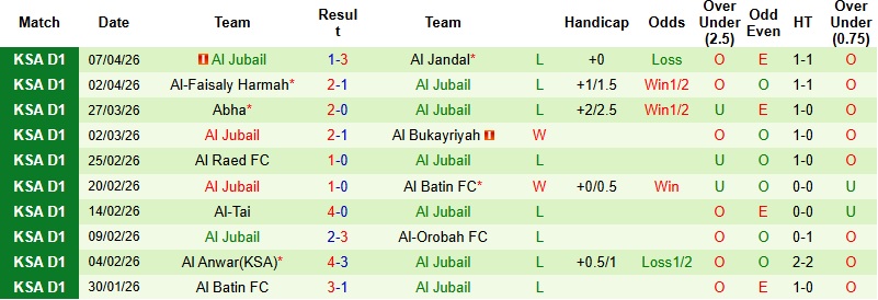 Nhận định, Soi kèo Al-Jabalain vs Al Jubail 23h15 ngày 13/4: Tận dụng thời cơ - Ảnh 4