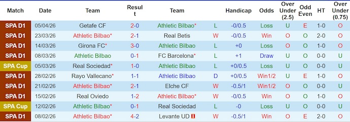 Nhận định, Soi kèo Athletic Bilbao vs Villarreal 2h ngày 13/4: Tận dụng địa lợi - Ảnh 1