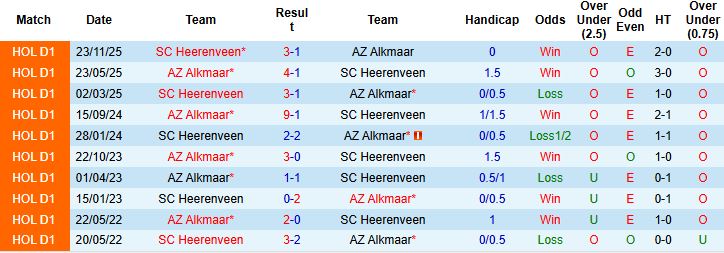 Nhận định, Soi kèo AZ Alkmaar vs Heerenveen 21h45 ngày 12/04: Điểm tựa sân nhà - Ảnh 4