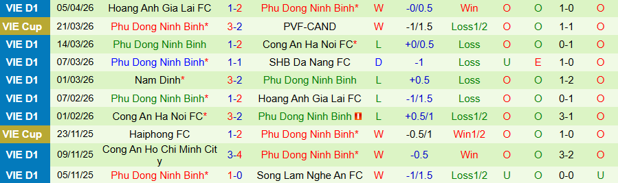 Nhận định, Soi kèo Becamex TPHCM vs Ninh Bình, 18h00 ngày 12/4: Khó ăn chủ nhà - Ảnh 1