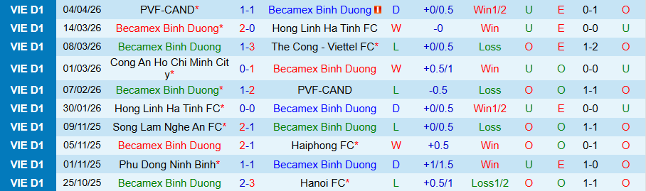 Nhận định, Soi kèo Becamex TPHCM vs Ninh Bình, 18h00 ngày 12/4: Khó ăn chủ nhà - Ảnh 2