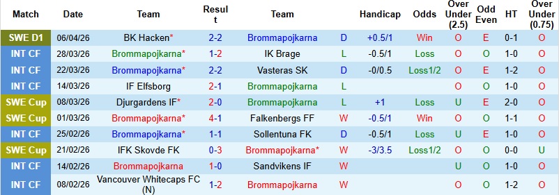 Nhận định, Soi kèo Brommapojkarna vs AIK Solna 0h00 ngày 14/4: Ra về với 3 điểm - Ảnh 3