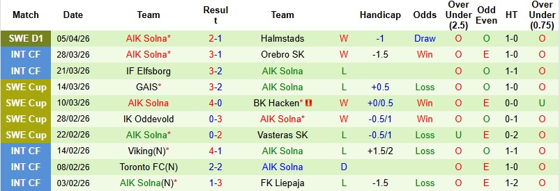 Nhận định, Soi kèo Brommapojkarna vs AIK Solna 0h00 ngày 14/4: Ra về với 3 điểm - Ảnh 4