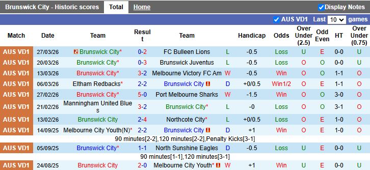 Nhận định, Soi kèo Brunswick City vs Melbourne Knights 16h30 ngày 13/4: Chủ nhà thất thế - Ảnh 1