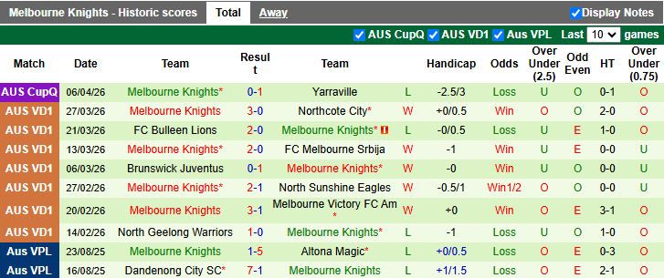 Nhận định, Soi kèo Brunswick City vs Melbourne Knights 16h30 ngày 13/4: Chủ nhà thất thế - Ảnh 2