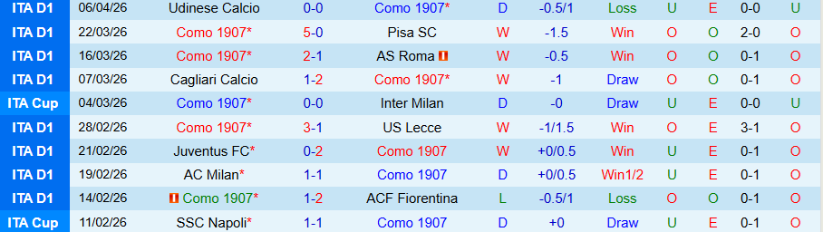 Nhận định, Soi kèo Como vs Inter Milan, 01h45 ngày 13/4: Cầm chân đội đầu bảng - Ảnh 3