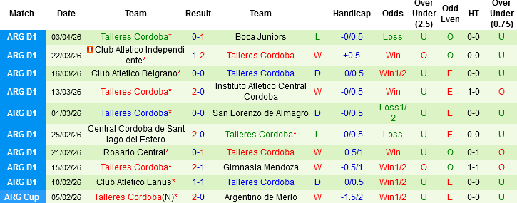 Nhận định, Soi kèo Defensa y Justicia vs Talleres Cordoba, 02h30 ngày 14/4: Khách làm chủ - Ảnh 4