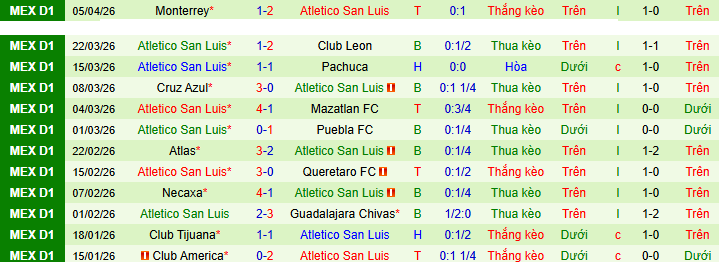 Nhận định, Soi kèo Deportivo Toluca vs Atletico San Luis 8h ngày 13/4: Chiến thắng đơn giản - Ảnh 2