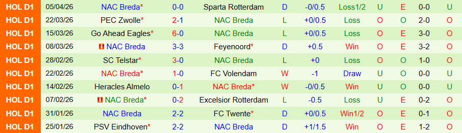 Nhận định, Soi kèo Fortuna Sittard vs NAC Breda, 17h15 ngày 12/4: Tự cứu chính mình - Ảnh 2