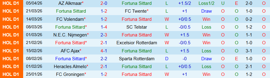 Nhận định, Soi kèo Fortuna Sittard vs NAC Breda, 17h15 ngày 12/4: Tự cứu chính mình - Ảnh 3