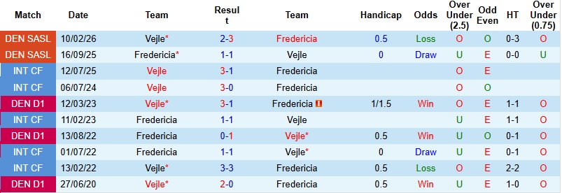 Nhận định, Soi kèo Fredericia vs Vejle 0h00 ngày 14/4: Thế trận giằng co - Ảnh 2