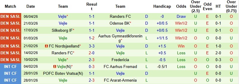 Nhận định, Soi kèo Fredericia vs Vejle 0h00 ngày 14/4: Thế trận giằng co - Ảnh 4