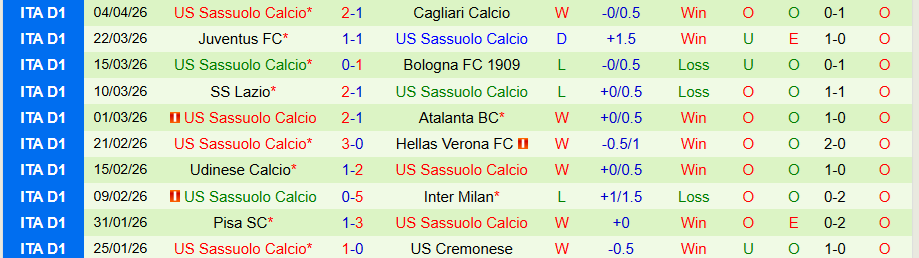 Nhận định, Soi kèo Genoa vs Sassuolo, 17h30 ngày 12/4: Chủ nhà chiến thắng - Ảnh 2