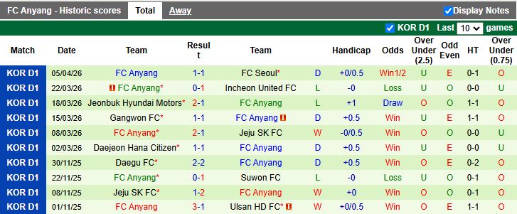 Nhận định, Soi kèo Gimcheon Sangmu vs Anyang 14h30 ngày 12/4: Vua hòa ra sân - Ảnh 3