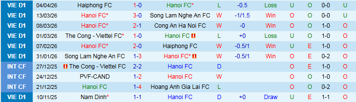 Nhận định, Soi kèo Hà Nội vs Hà Tĩnh 19h15 ngày 12/4: Trắng tay rời Hàng Đẫy - Ảnh 2