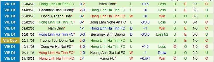 Nhận định, Soi kèo Hà Nội vs Hà Tĩnh 19h15 ngày 12/4: Trắng tay rời Hàng Đẫy - Ảnh 3