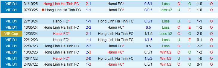 Nhận định, Soi kèo Hà Nội vs Hà Tĩnh 19h15 ngày 12/4: Trắng tay rời Hàng Đẫy - Ảnh 4