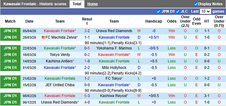 Nhận định, Soi kèo Kawasaki Frontale vs Kashima Antlers 14h00 ngày 12/4: Sức mạnh ĐKVĐ - Ảnh 2