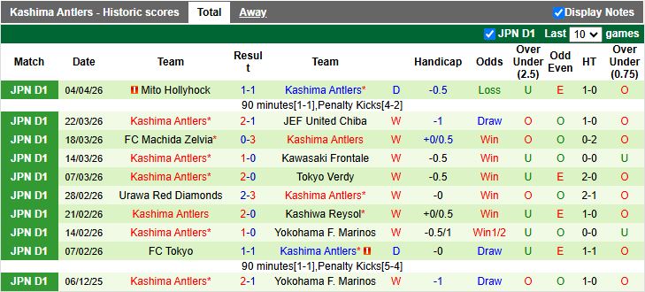 Nhận định, Soi kèo Kawasaki Frontale vs Kashima Antlers 14h00 ngày 12/4: Sức mạnh ĐKVĐ - Ảnh 3