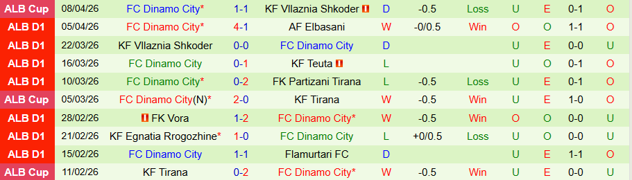 Nhận định, Soi kèo KF Bylis vs Dinamo City, 21h00 ngày 13/4: Chia điểm nhạt nhòa - Ảnh 2