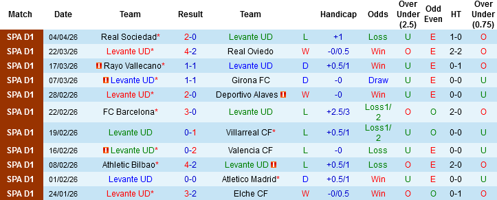 Nhận định, Soi kèo Levante vs Getafe, 02h00 ngày 14/4: Chủ nhà khốn khổ - Ảnh 3