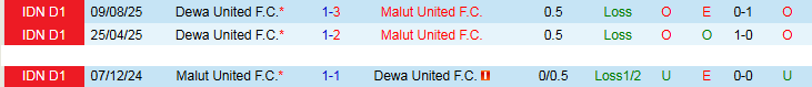 Nhận định, Soi kèo Malut United vs Dewa United 19h00 ngày 12/4: Bất phân thắng bại - Ảnh 4