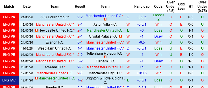 Nhận định, Soi kèo MU vs Leeds, 02h00 ngày 14/4: Old Trafford bùng nổ - Ảnh 3