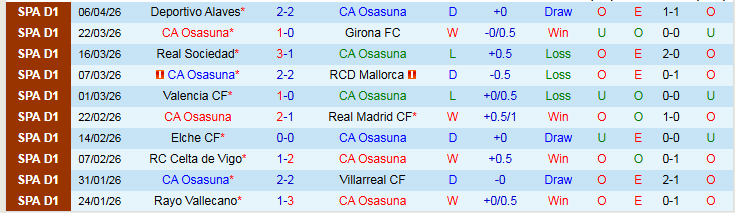 Nhận định, Soi kèo Osasuna vs Real Betis 19h00 ngày 12/4: Khách thể hiện bản lĩnh - Ảnh 2